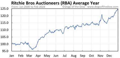 rba stock price today